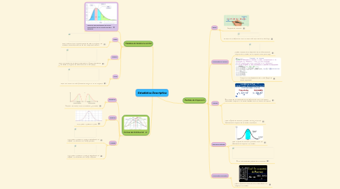 Mind Map: Estadística Descriptiva