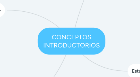 Mind Map: CONCEPTOS INTRODUCTORIOS