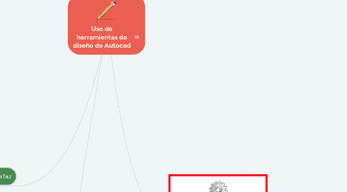 Mind Map: Uso de herramientas de diseño de Autocad