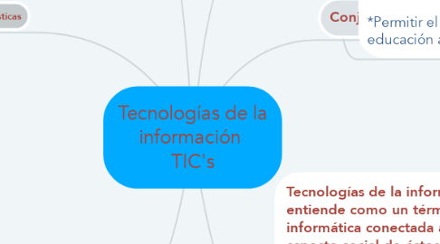 Mind Map: Tecnologías de la información  TIC's