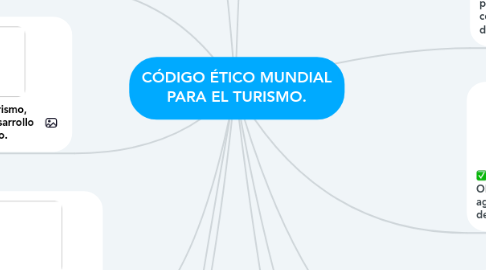 Mind Map: CÓDIGO ÉTICO MUNDIAL PARA EL TURISMO.