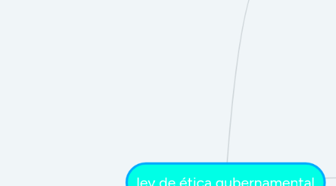 Mind Map: ley de ética gubernamental