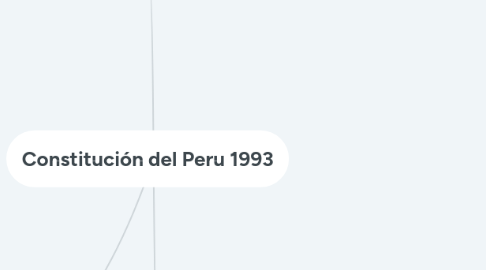 Mind Map: Constitución del Peru 1993