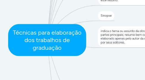 Mind Map: Técnicas para elaboração dos trabalhos de graduação