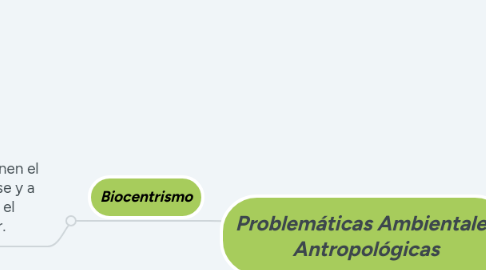 Mind Map: Problemáticas Ambientales Antropológicas