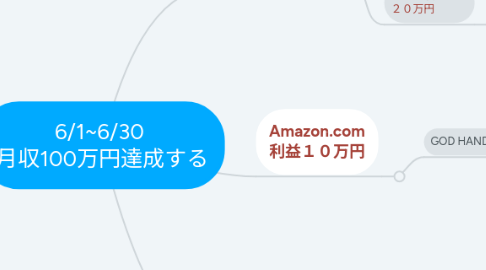 Mind Map: 6/1~6/30  月収100万円達成する