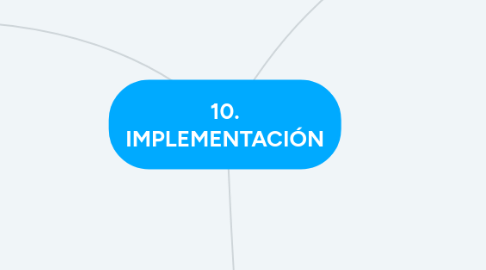 Mind Map: 10. IMPLEMENTACIÓN