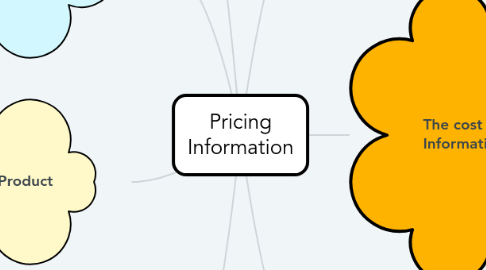 Mind Map: Pricing Information