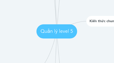 Mind Map: Quản lý level 5