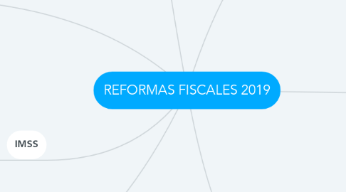Mind Map: REFORMAS FISCALES 2019