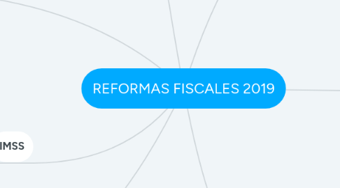 Mind Map: REFORMAS FISCALES 2019