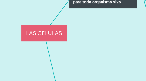 Mind Map: LAS CELULAS