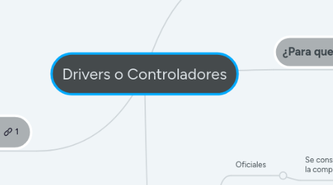 Mind Map: Drivers o Controladores