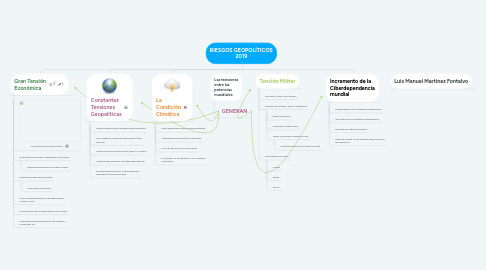 Mind Map: RIESGOS GEOPOLÍTICOS 2019