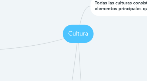 Mind Map: Cultura