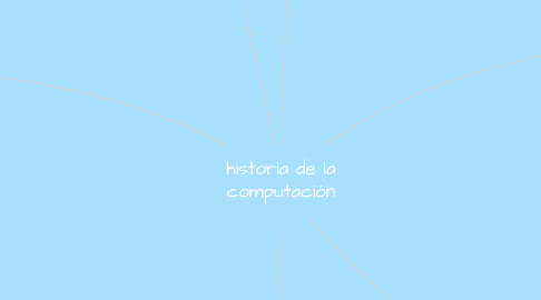 Mind Map: historia de la computación