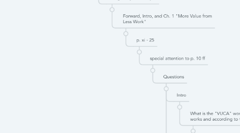 Mind Map: My New BUs 101 Age of Agile Map