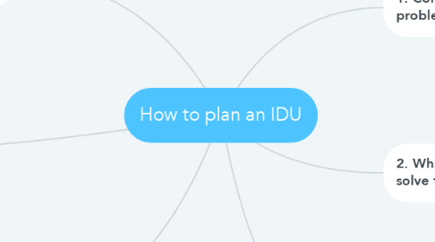 Mind Map: How to plan an IDU