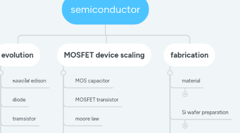 Mind Map: semiconductor