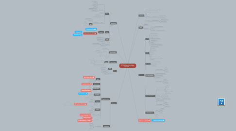 Mind Map: MTHFR Related Health Problems