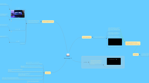 Mind Map: Technology!