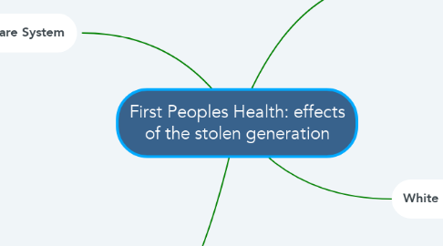 Mind Map: First Peoples Health: effects of the stolen generation