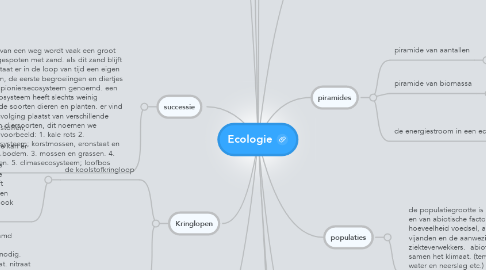 Mind Map: Ecologie