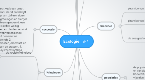 Mind Map: Ecologie