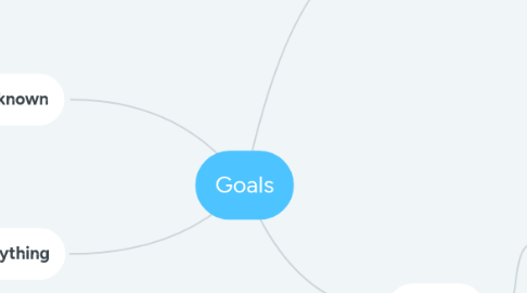 Mind Map: Goals