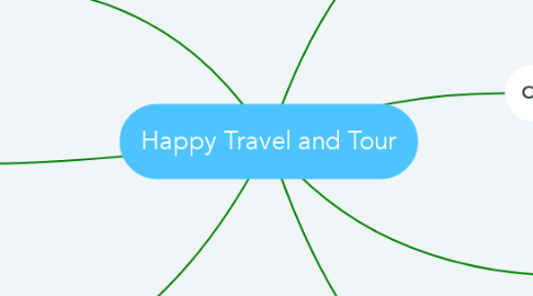 Mind Map: Happy Travel and Tour