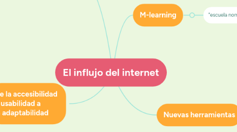 Mind Map: El influjo del internet