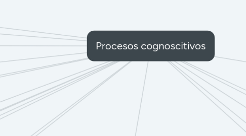 Mind Map: Procesos cognoscitivos