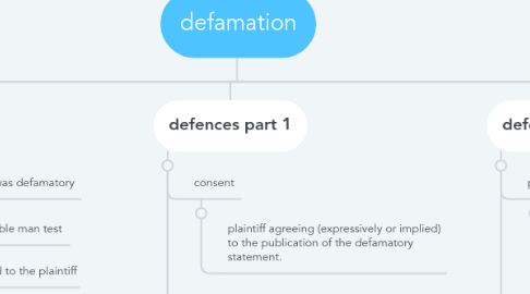 Mind Map: defamation