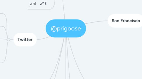 Mind Map: @prigoose