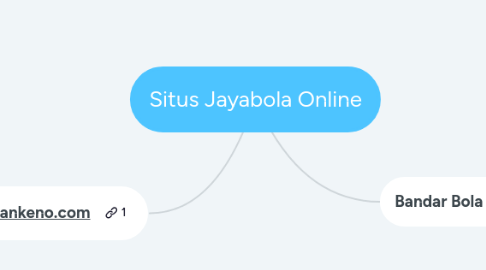 Mind Map: Situs Jayabola Online