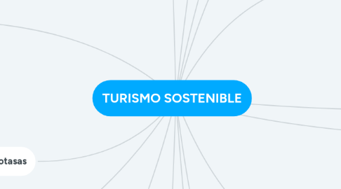 Mind Map: TURISMO SOSTENIBLE