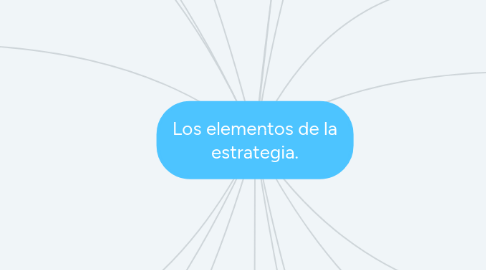 Mind Map: Los elementos de la estrategia.