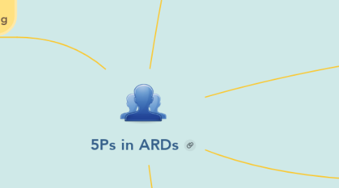 Mind Map: 5Ps in ARDs