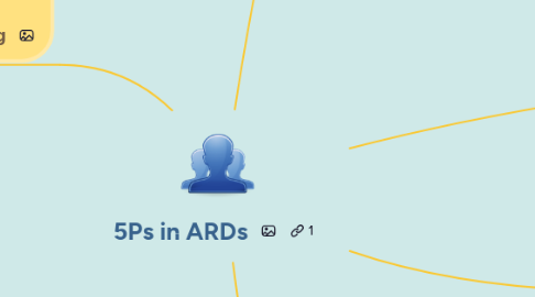 Mind Map: 5Ps in ARDs