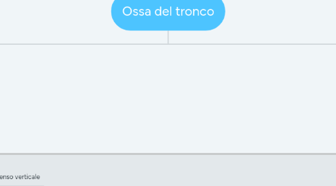 Mind Map: Ossa del tronco