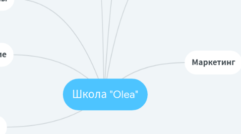 Mind Map: Школа "Olea"