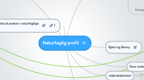 Mind Map: Naturfaglig profil