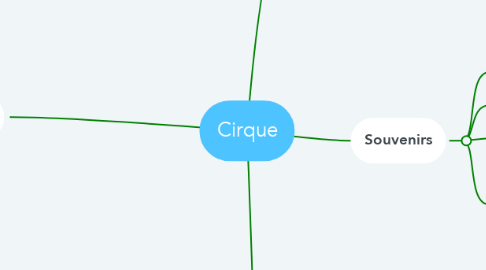 Mind Map: Cirque