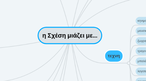 Mind Map: η Σχέση μιάζει με...