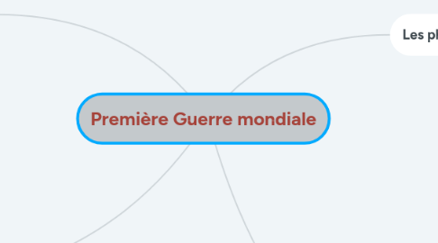 Mind Map: Première Guerre mondiale