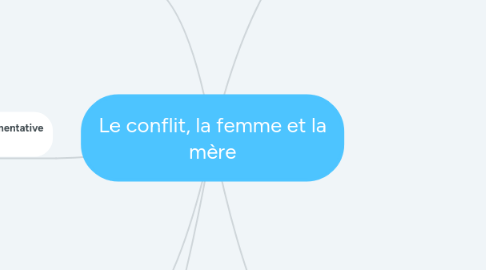 Mind Map: Le conflit, la femme et la mère