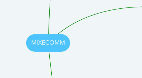 Mind Map: MIXECOMM