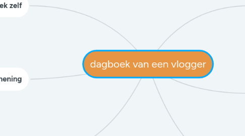 Mind Map: dagboek van een vlogger