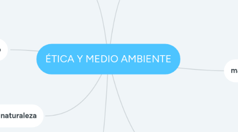 Mind Map: ÉTICA Y MEDIO AMBIENTE