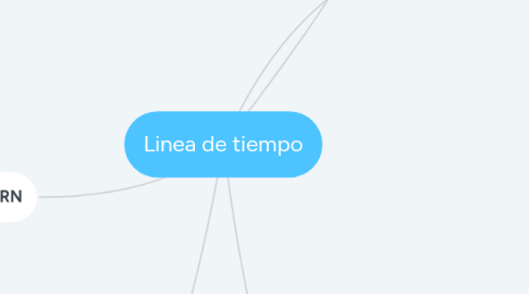 Mind Map: Linea de tiempo